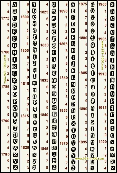 Silver Plate Pattern Chart