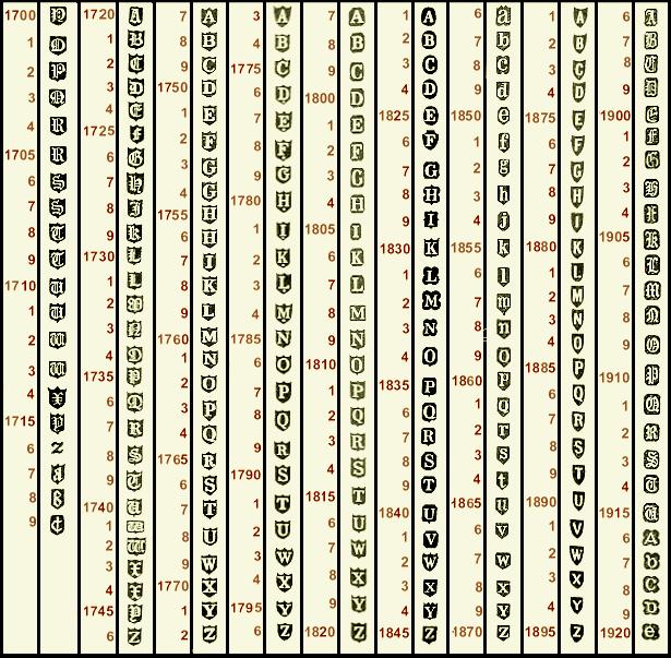 Gold Hallmark Chart