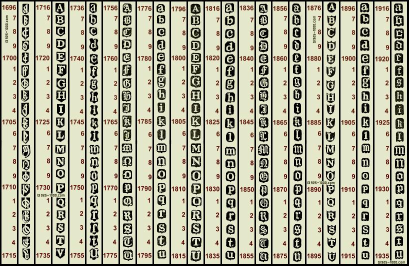 Dublin Silver Date Chart