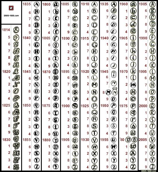 referentie koolhydraat het laatste Dutch Hallmarks - Encyclopedia of Silver Marks, Hallmarks & Makers' Marks